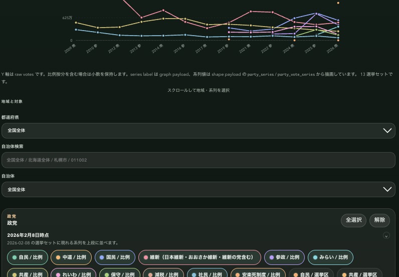 Municipality / Graph Explorer preview